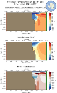 JFM Potential Temperature at 117.0$\degree$ Lon. JFM