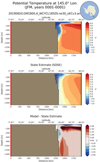 JFM Potential Temperature at 145.0$\degree$ Lon. JFM
