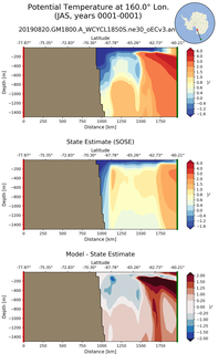JAS Potential Temperature at 160.0$\degree$ Lon. JAS
