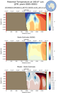 JFM Potential Temperature at 160.0$\degree$ Lon. JFM