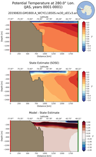 JAS Potential Temperature at 280.0$\degree$ Lon. JAS