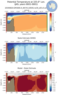 JAS Potential Temperature at 325.0$\degree$ Lon. JAS