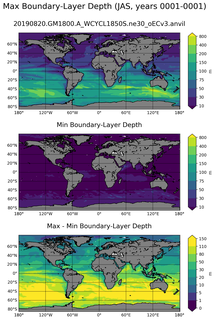 JAS Min/Max Mixed-Layer Depth