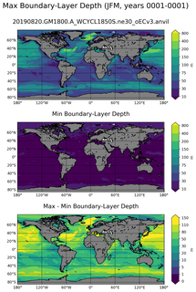 JFM Min/Max Mixed-Layer Depth