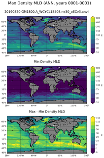 ANN Min/Max Mixed-Layer Depth