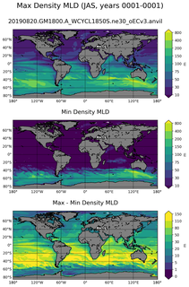 JAS Min/Max Mixed-Layer Depth