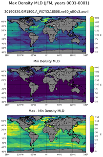 JFM Min/Max Mixed-Layer Depth