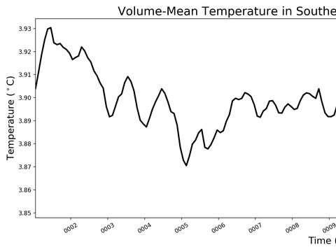 Antarctic Regions Time Series