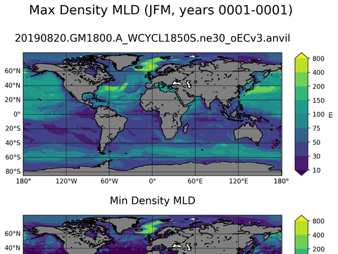 Global Min/Max Mixed-Layer Depth