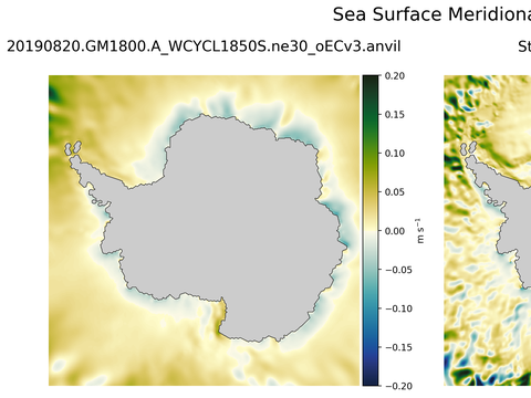 Antarctic Meridional Velocity