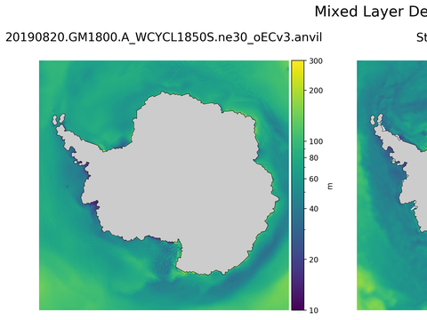 Antarctic Mixed Layer Depth