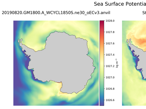 Antarctic Potential Density