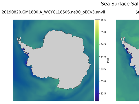 Antarctic Salinity