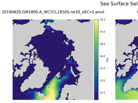 Arctic Salinity
