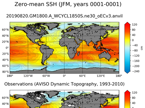 Global Sea Surface Height