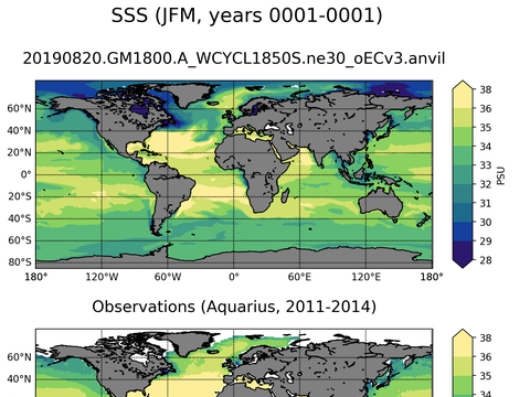 Global Sea Surface Salinity