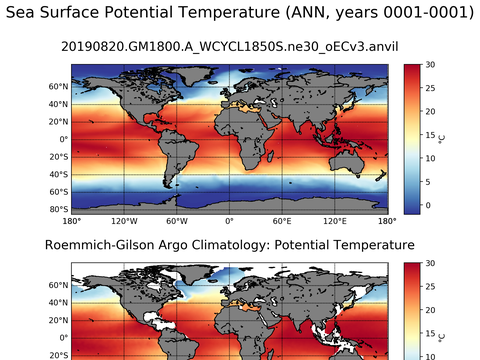 Global Argo Potential Temperature