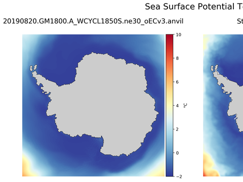 Antarctic Potential Temperature