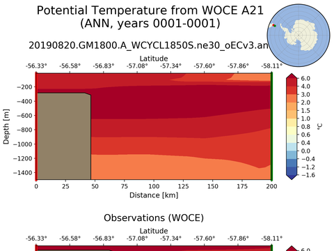 WOCE Transects
