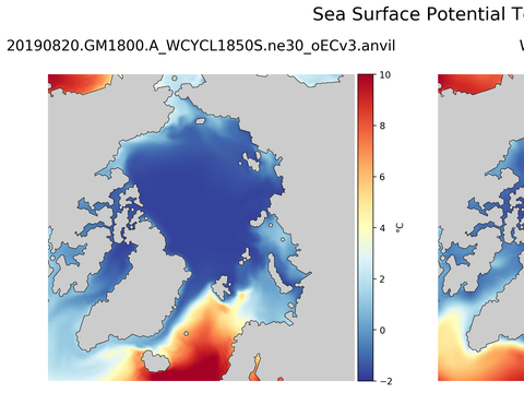 Arctic Potential Temperature