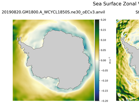 Antarctic Zonal Velocity