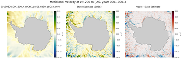 JAS Meridional Velocity