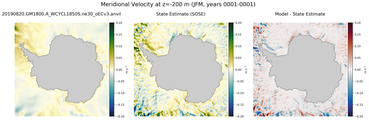 JFM Meridional Velocity