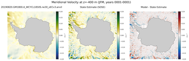 JFM Meridional Velocity