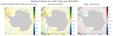 JAS Meridional Velocity