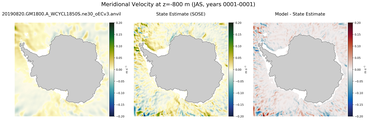JAS Meridional Velocity