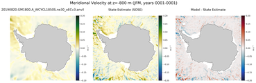 JFM Meridional Velocity
