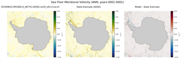 ANN Meridional Velocity