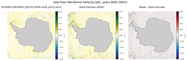 JAS Meridional Velocity