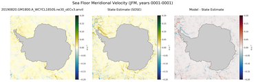 JFM Meridional Velocity