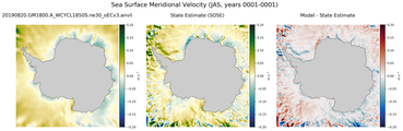 JAS Meridional Velocity