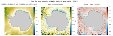 JFM Meridional Velocity