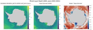 ANN Mixed Layer Depth