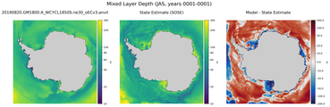 JAS Mixed Layer Depth