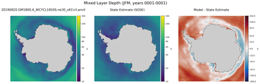 JFM Mixed Layer Depth