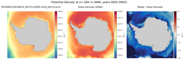 ANN Potential Density