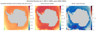ANN Potential Density