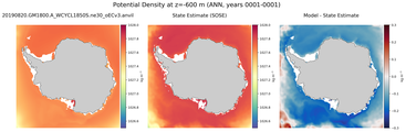 ANN Potential Density