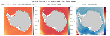 JAS Potential Density