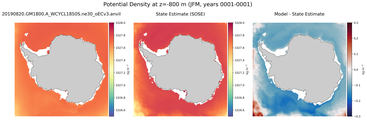 JFM Potential Density