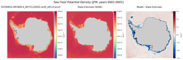 JFM Potential Density
