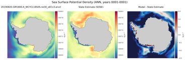 ANN Potential Density