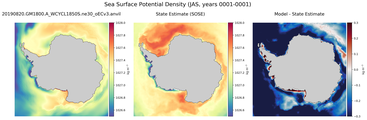 JAS Potential Density
