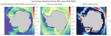 JFM Potential Density