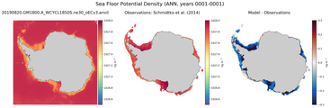 ANN Potential Density