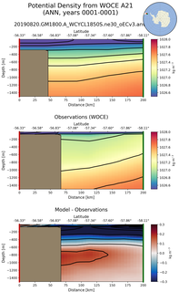 ANN Potential Density from WOCE A21 ANN